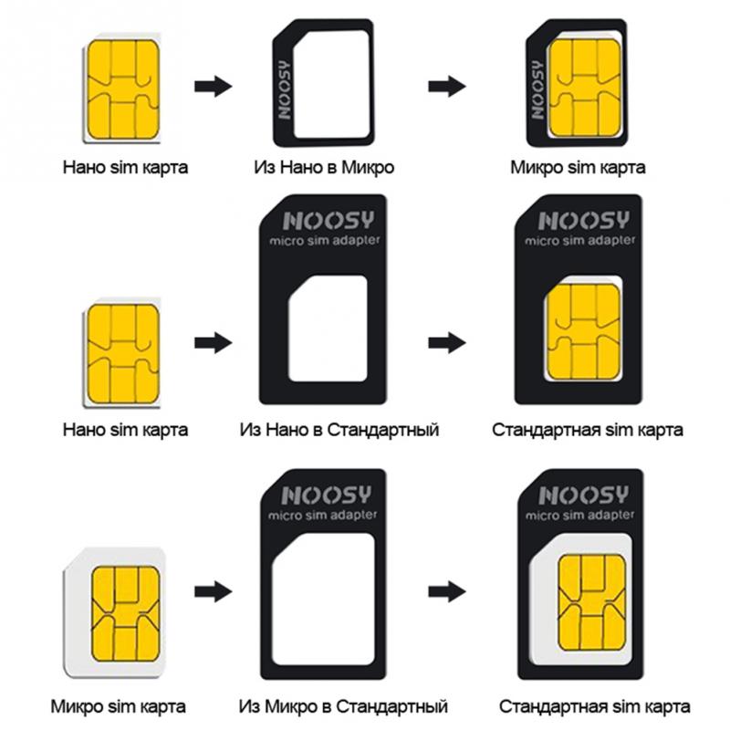 Three-piece SIM card Image