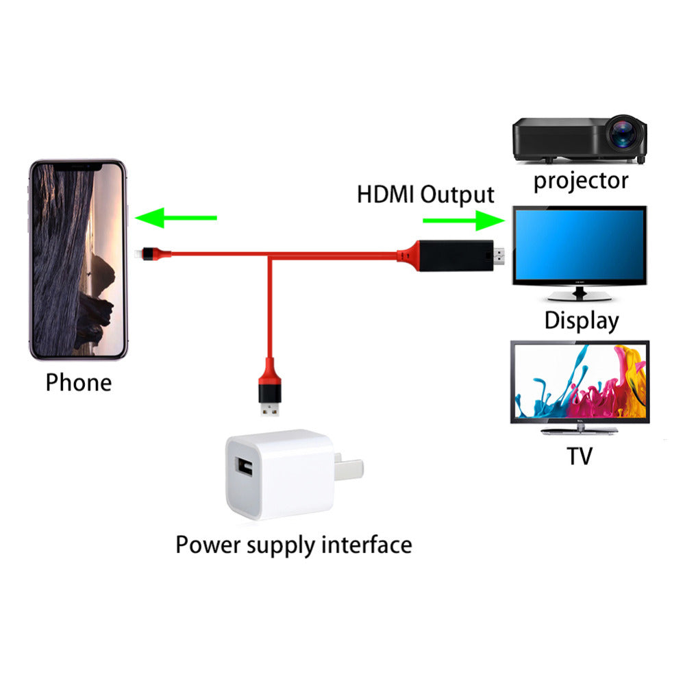 Type-C To HDMI Three In One Mobile Phone Projection Cable Image